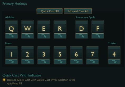 What Is Quick Cast With Indicator